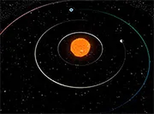 Celestial Orbits Viewer